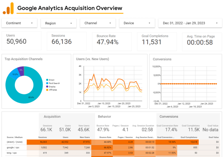 Looked Studio dashboard voorbeeld